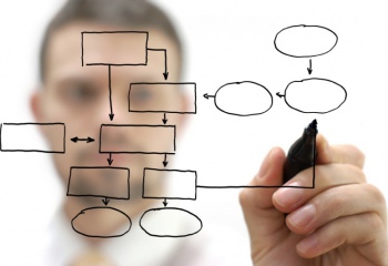 Как составить организационную структуру предприятия